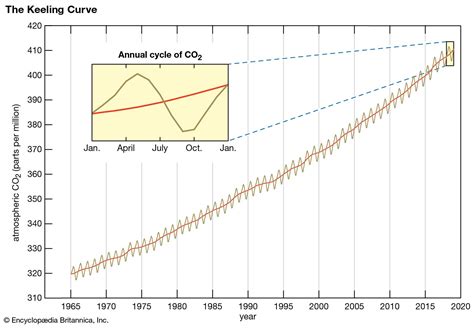 question sur les L et volumes(carbone,dioxyde etc )