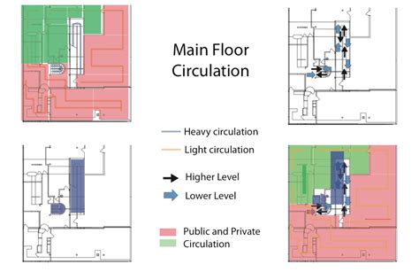 Main Floor Plan Diagram - Circulation | Circulation, Poor circulation ...