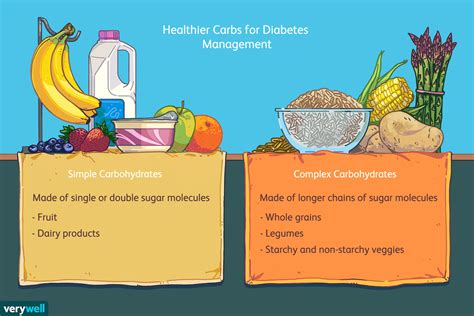 Types of Carbohydrates and Examples