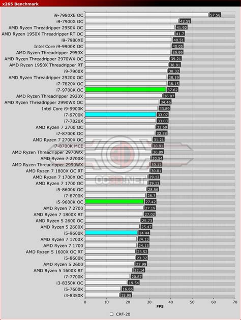 Intel i5 9600K and i7 9700K Review - OC3D