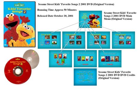 Sesame Street Kids' Favorite Songs 2 2001 DVD Orig by 650lisBon on ...