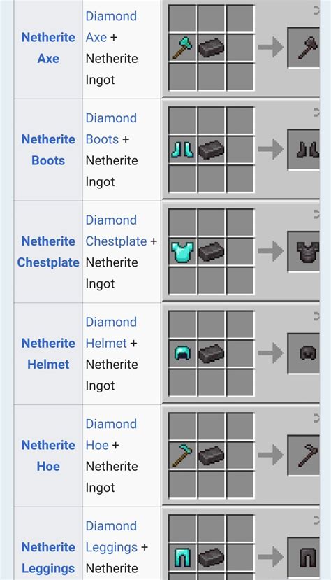 Minecraft Netherite Armor And Tools