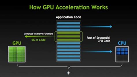 What Is Hardware Acceleration and Why Does It Matter - Make Tech Easier