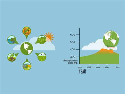 Climate Solutions | Shew Design