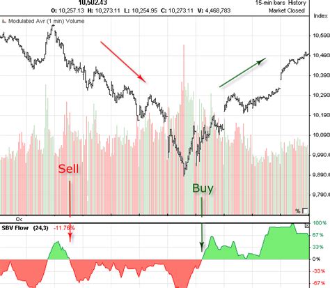 Nyse Index