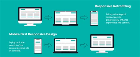 Mobile-First Design: The Best Practices — TechMagic