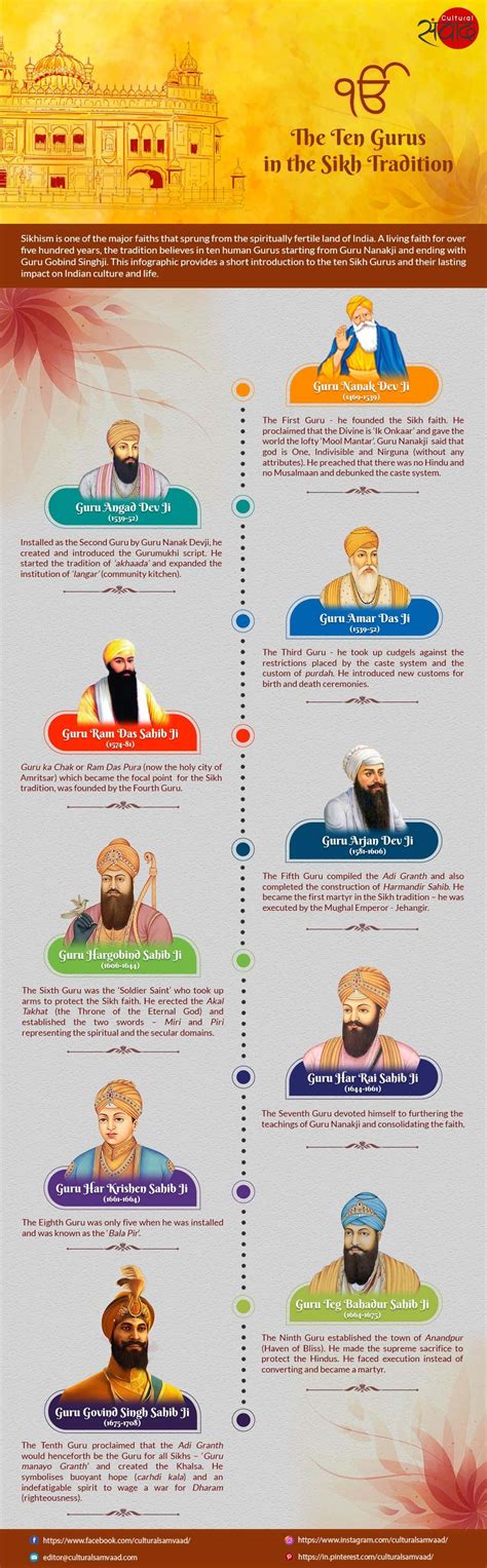 Sikhism is one of the major faiths that sprung from the spiritually ...