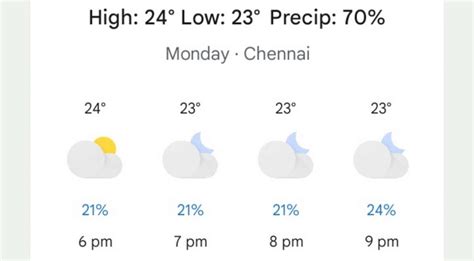 Twitter loaded with funny Chennai snow memes after temperature dips in South India – India TV