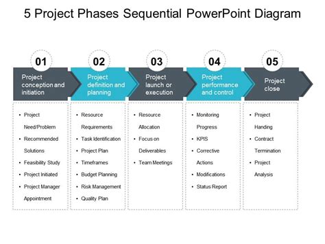 Project Phases Sequential Powerpoint Diagram | PowerPoint Slide Images ...