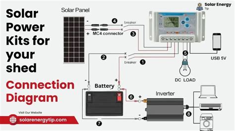 How to Install a Solar Panel Kits for Shed: Step-by-Step Guide in 2024