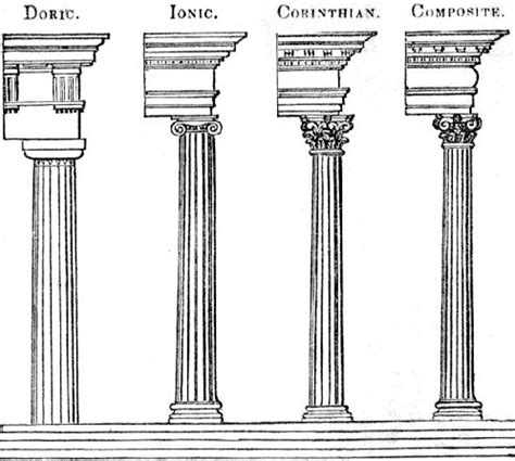 Four Orders of Architecture: Doric, Ionic, Corinthian and Composite ...