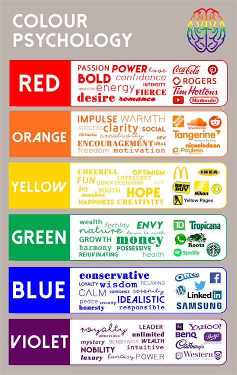 color-psychology-infographic - Graphic Plus Media | Colour psychology, Color psychology, Color ...