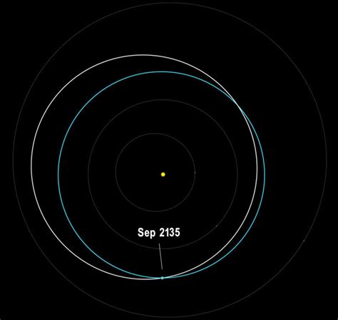 Ultra-precise tracking virtually rules out near term impact by Bennu ...