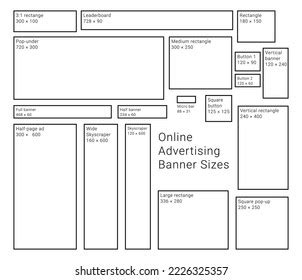 Online Advertising Banner Sizes Ratios Guide Stock Vector (Royalty Free ...