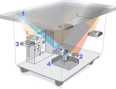 Dilzy World: How Microsoft Surface Touch Screen Computer Works