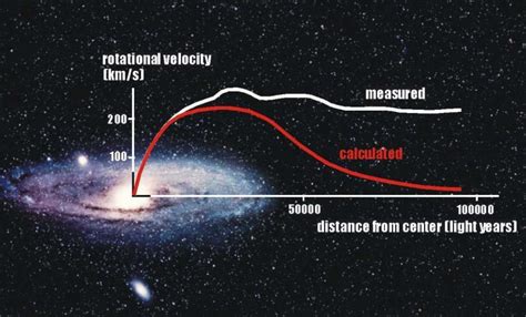 galaxy-rotation-curve | EarthSky