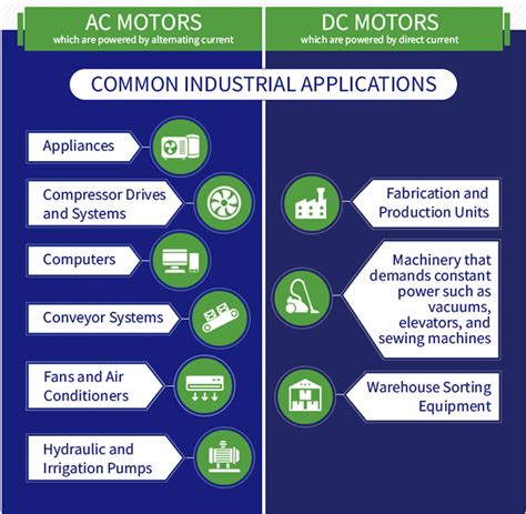 News - What are the applications of AC motor and DC motor?