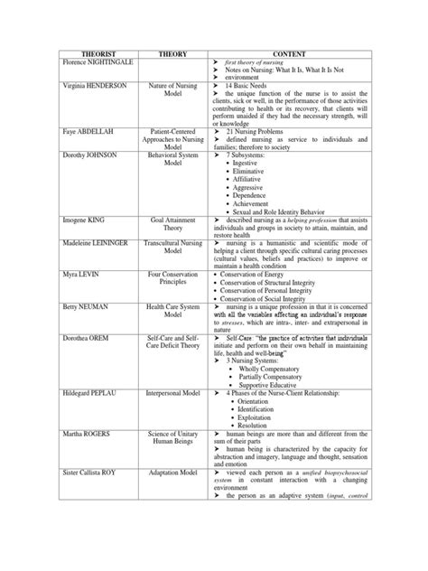 Nursing Theories | PDF | Nursing | System