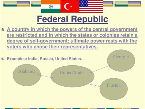 PPT - Types of Government PowerPoint Presentation, free download - ID ...