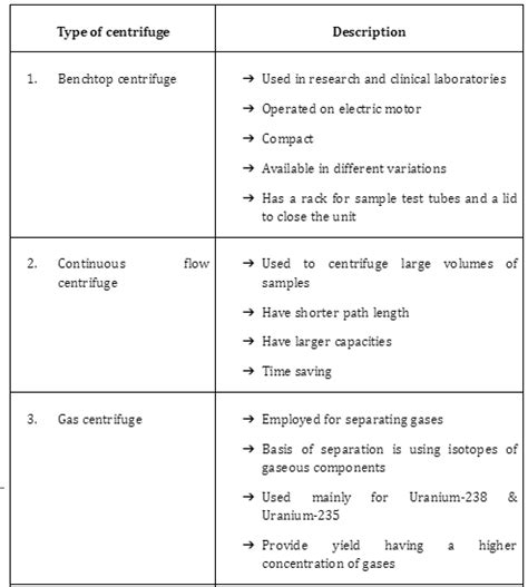 Centrifugation: Definition, Principle, Applications, Types, Process - 88Guru