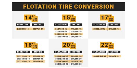 Tire Size Comparison Chart Canada - Infoupdate.org