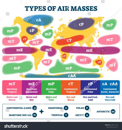 Types Air Masses Royalty-Free Images, Stock Photos & Pictures ...