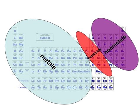 The Periodic Table of the Elements - ppt download