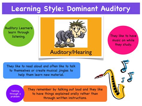 Learning Style: Auditory | Phonics101's Blog