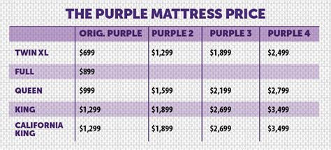 Best Mattresses of 2020 | Updated 2020 Reviews‎: King Size Purple Mattress With Adjustable Base