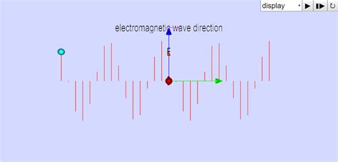 Electromagnetic Wave Propagation Simulation Tutorial - fasrmye