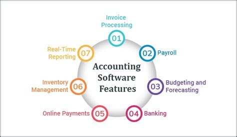 What is Accounting Software? Its Features and Benefits - TatvaSoft Blog