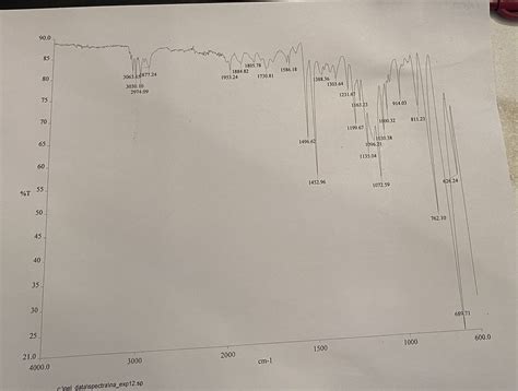 Solved Label the Peaks and Stretches of the IR Spectrum of | Chegg.com