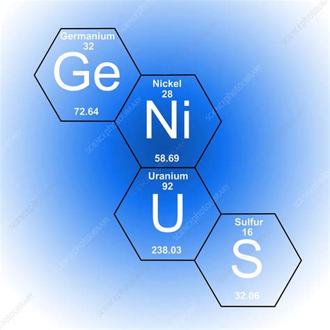 Element Chemistry