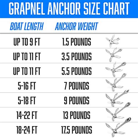 Grapnel Anchor Size Chart