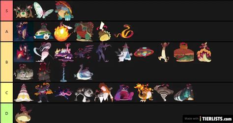 Pokemon Gigantamax - Gigamax Tier List Maker - TierLists.com