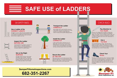 Safe Use of Ladders - Dallas / Fort Worth Home Inspections
