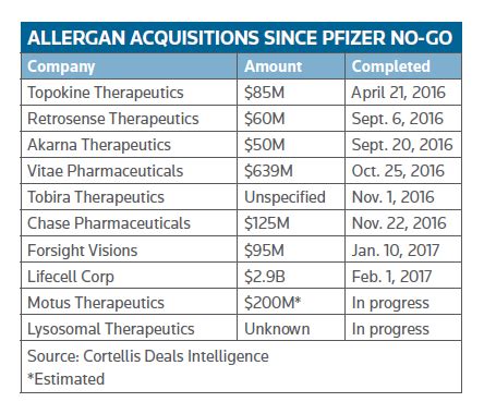 Allergan Natrelle Implant Size Chart