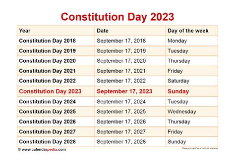 Constitution Day 2024 Date - Aimil Auberta