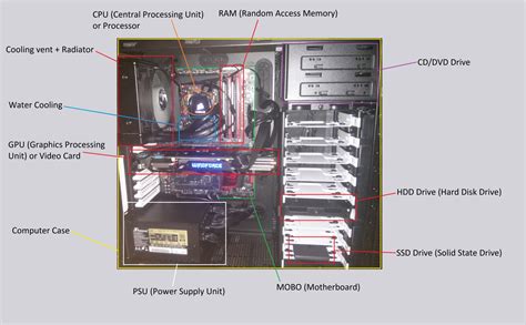 Parts of a CPU - What is Important? How to choose a CPU (EQ Gaming)