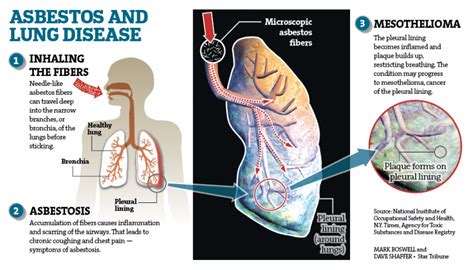 Asbestos in homes - Cozy Home Inspection: Portland Home Inspector