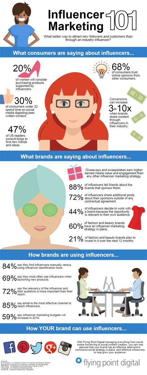 Making the Most Out of Influencer Marketing [Infographic] | IMPACT