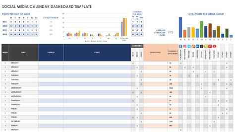 Free Google Sheets Dashboard Templates | Smartsheet