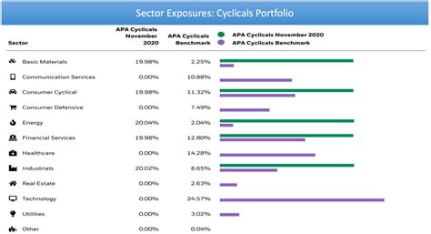 What’s in your ETF Portfolio?