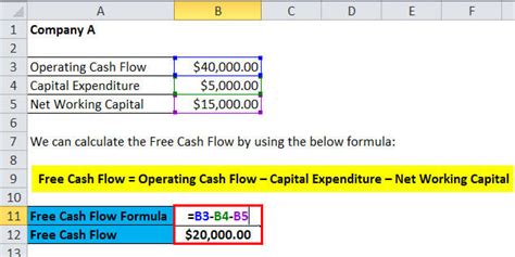 Free Cash Flow Formula | Calculator (Excel template)