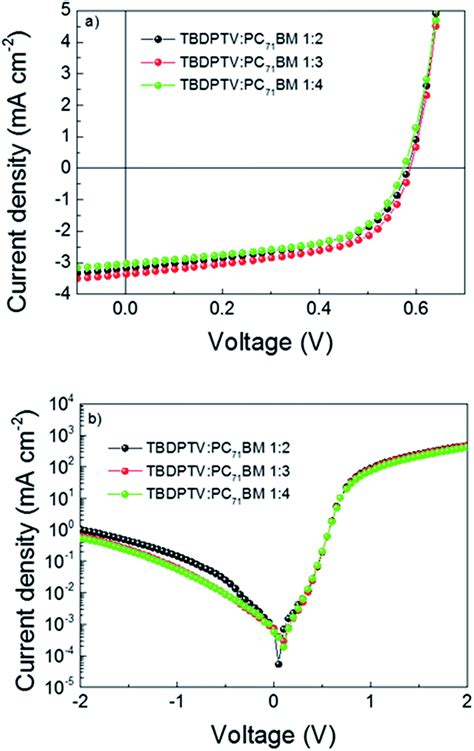 Ultra low band gap α,β-unsubstituted BODIPY-based copolymer synthesized by palladium catalyzed ...