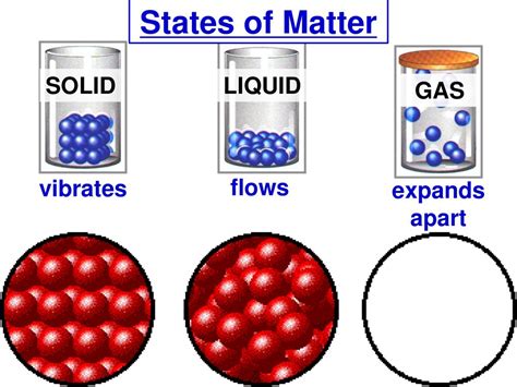 Matter has mass takes up space - ppt download