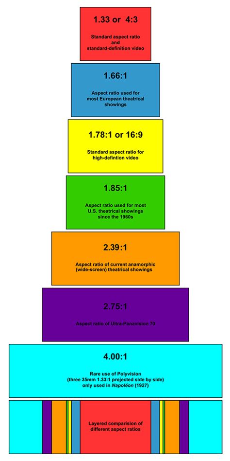 Aspect Ratio Fundamentals and Free Aspect Ratio Calculators - The Beat ...