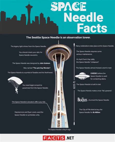 20 Space Needle Facts - Purpose, Height, Design & More - Facts.net