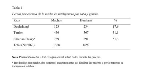 Word - Tablas según normas APA | Saber Programas