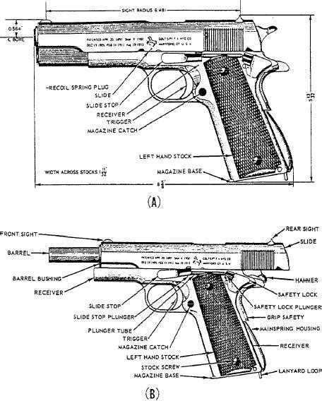 Figure 3-29.--45-caliber semiautomatic service pistol-(A) assembled and ...